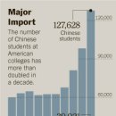 미국내 중국인유학생.......쓰나미처럼 몰려와 증가 중..ㄷㄷ 이미지