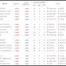SG글로벌 네트웍