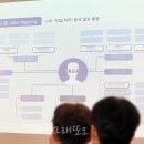 AI 면접 :: 전북 청년도전지원사업 후기 3개월