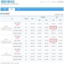 (주)히코코 O2리조트점 | [강원/태백] 태백 오투리조트 골드형 숙박 후기(내부시설, 집기, 가격 등)
