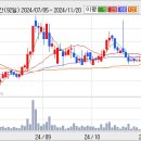 한국토지신탁(주식)하단선위에서 진행되는 모습입니다 이미지