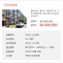 청운로얄아파트 네이버블로그