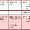 신영부동산신탁주식회사 이미지