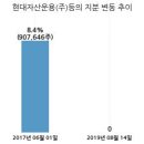 (주)한국큐빅 이미지