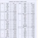 25시카공업사 이미지
