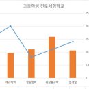 가인컴퓨터학원 이미지