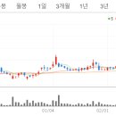 (주)파브메드 네이버블로그