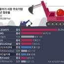 이노베이션센추리