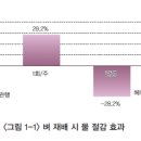 두과 이미지