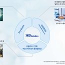 씨케이산업