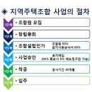 마지막기회!!부산 물만골역 바로옆에 있는 연산 삼정그린코아 더 베스트를 소개합니다..!! 이미지