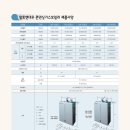 대우가스보일러 이미지