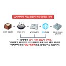 꿀비떡방앗간