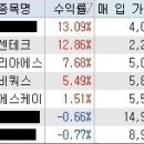 11월 24일 스포닥 추천종목(코리아에스이, 넥센테크, 케이엘넷) 이미지