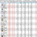 청담오토모빌리티 주식회사 | 상한가 및 급등주, 시간외 단일가 - 20251210