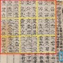 선구자 시비 | 중인출신초상▣이순신초상▣김대건초상·흉상▣이익초상▣초계문신초상▣문학선구자들▣정약용▣미인도