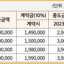봉선공인중개사사무소 이미지