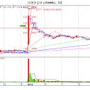 고려산업 이미지