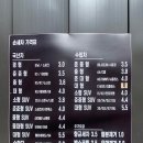 빅워시 셀프세차, 손세차 이미지