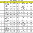 크리드PC방 이미지