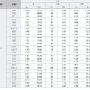 주차72 이미지