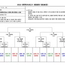 2023 대학축구U리그1 왕중왕전 대진표(11월8일~23일) 이미지