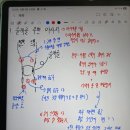 모로코 D+1
