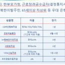 [금융정보] 기초생활수급자, 근로장려금수급자 등등이 가입하면 좋은 적금통장 안내드립니다. 이미지