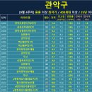 주공휴먼시아1단지아파트 이미지