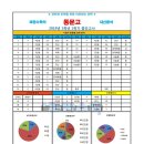 동문수학교습소