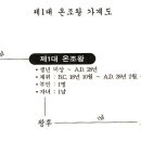 백제 제1대 온조왕실록 3 이미지