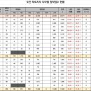 아델1