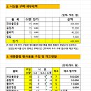 Re:세종클럽 상반기 수입 지출내역 공지 이미지