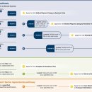 영주권 워크비자 (Skilled Migrant Resident pathway) 이미지