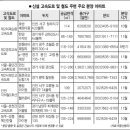 흙속의진주 이미지