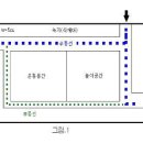 Re:공간설정및 유형들 이미지