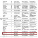 네네치킨대신점 이미지