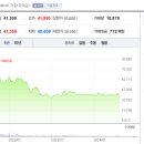 케이씨씨오토 주식회사 이미지