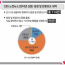 cbs 허위 왜곡보도 신천지가 승소 이미지