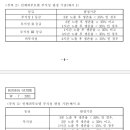 안전관리대행 - 화학물질의 피부부식 대체시험 기술지침 이미지
