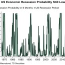 미국 경제의 위기신호, 어디서 오나? 이미지