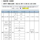 2024 경찰청 경찰공무원 채용시험 일정 및 세부계획 안내 (상반기: 3.16 / 하반기: 8.17 / 상반기시험 2.8 공고예정) 이미지