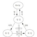 견고한 진을 무너뜨려라 (2) 이미지