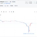현재 화제인 국장 ETF 무빙 ㄷㄷㄷ 이미지