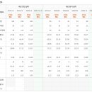 에스비아이코리아 이미지