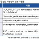 우울장애의 약물치료와 복약상담의 임상적 접근 이미지