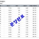 (주)진양기업 이미지