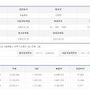 (주)대현푸드빌