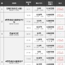 초원6단지 입구 이미지