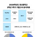 경신중학교 Daum카페
